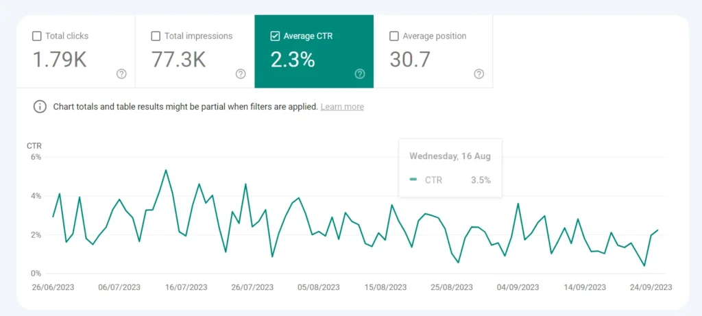 Click-Through Rate (CTR)  