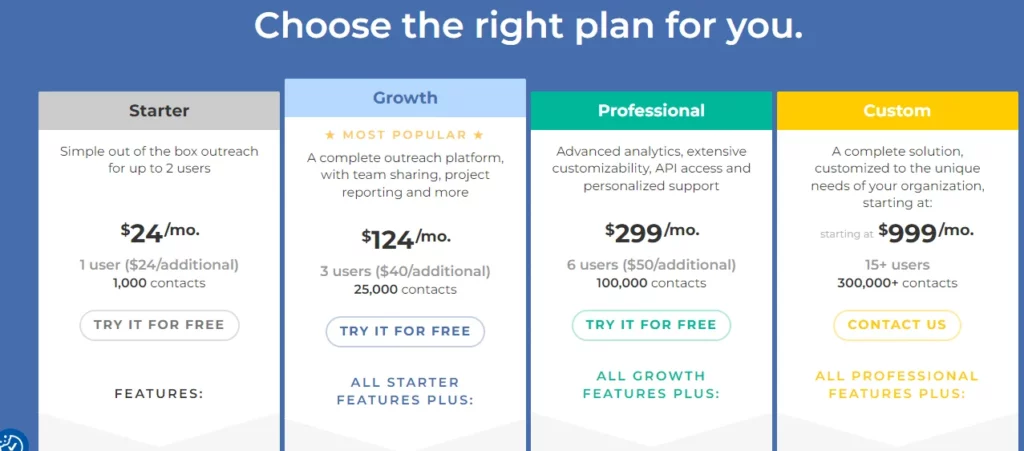 BuzzStream Pricing page