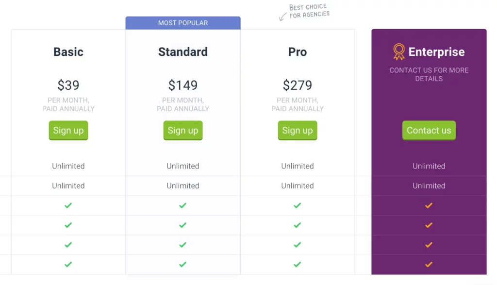 ContentKing Pricing page
