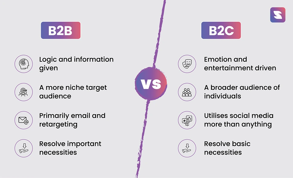  Difference between B2B and B2C
