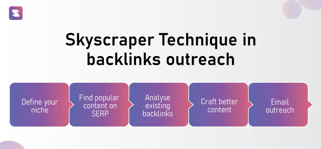Skyscraper technique in backlinks outreach