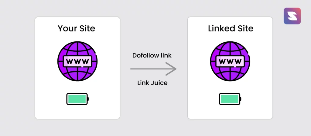 DoFollow Link