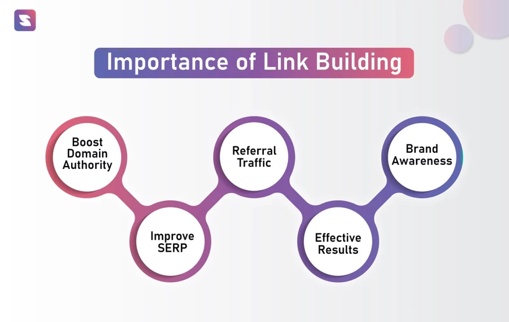 five importance of link building
