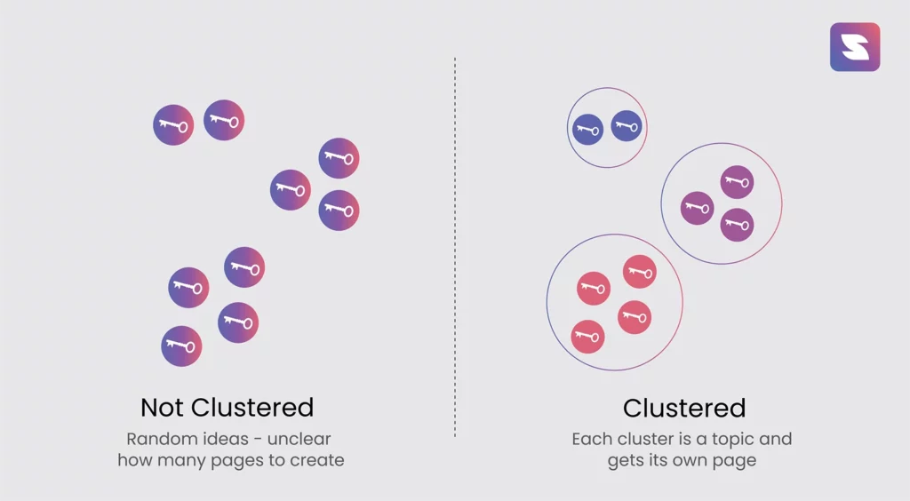 Keyword Clustering explained