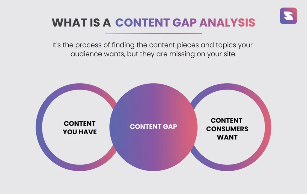 What is a content gap analysis