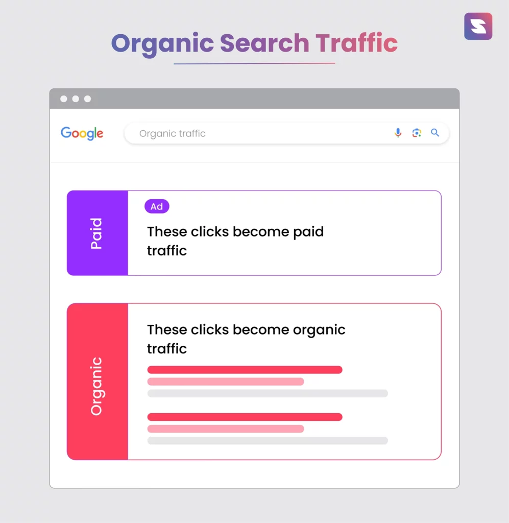 Organic Search Traffic