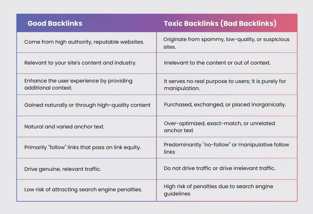  Difference between Good Backlinks & Toxic Backlinks