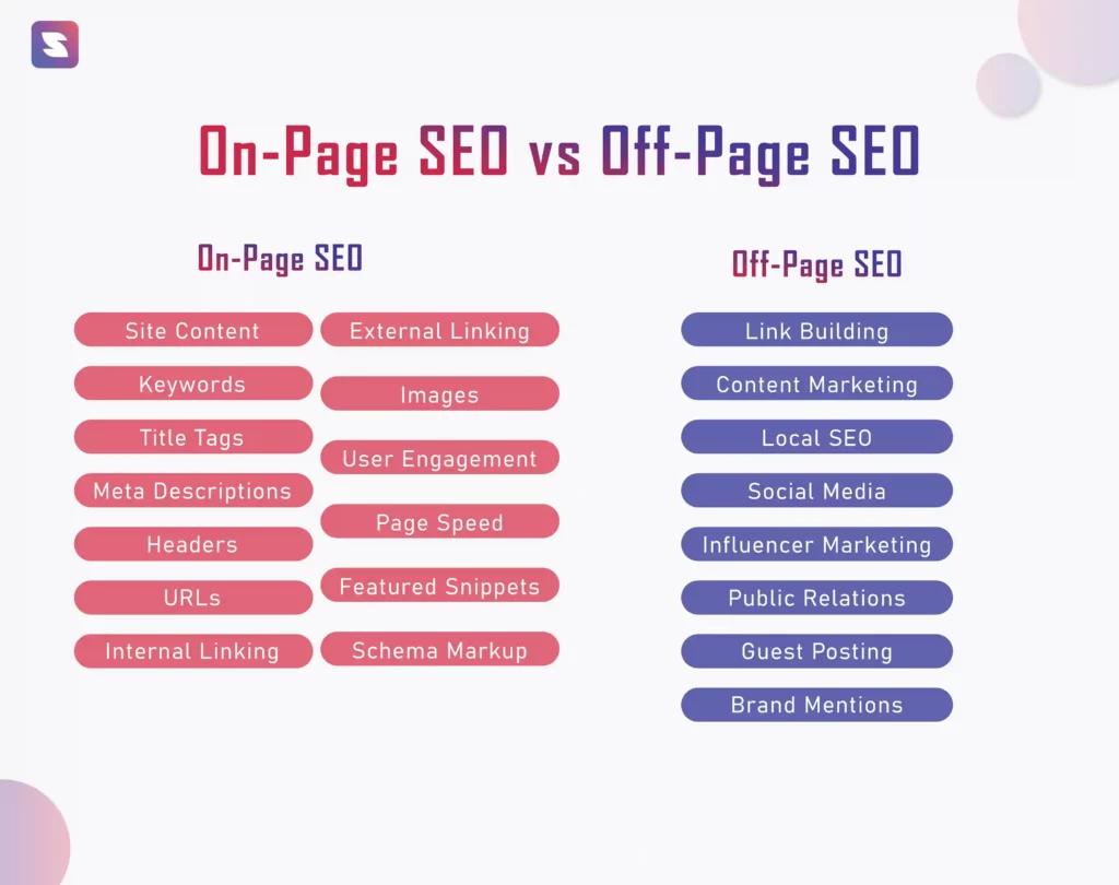 On page seo vs off pageseo