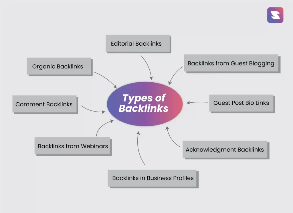 Types of backlinks
