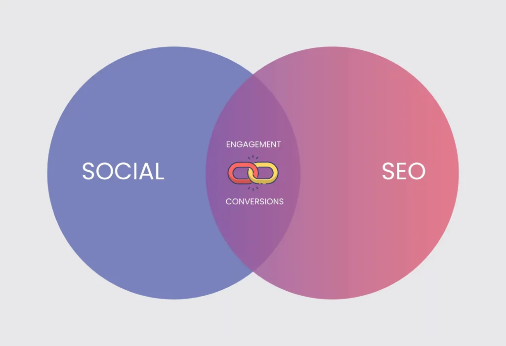Social media marketing in SEO
