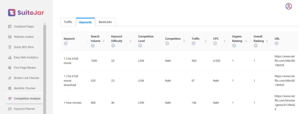 Suitejar competitor analysis feature