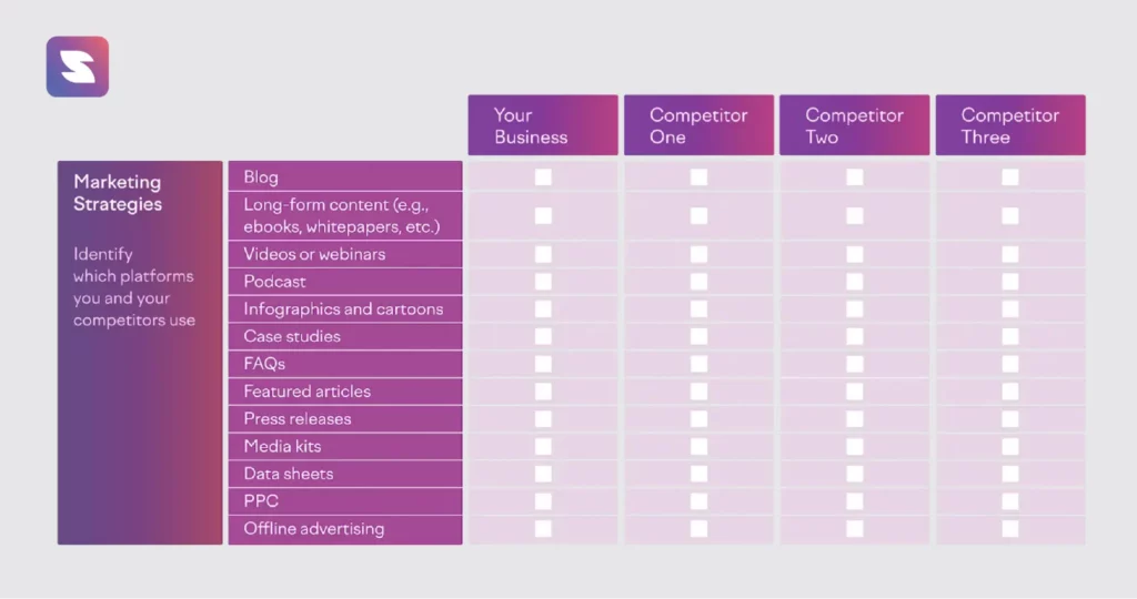 Competitor analysis in seo