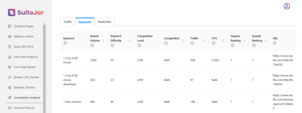 Suitejar competitive analysis feature 2