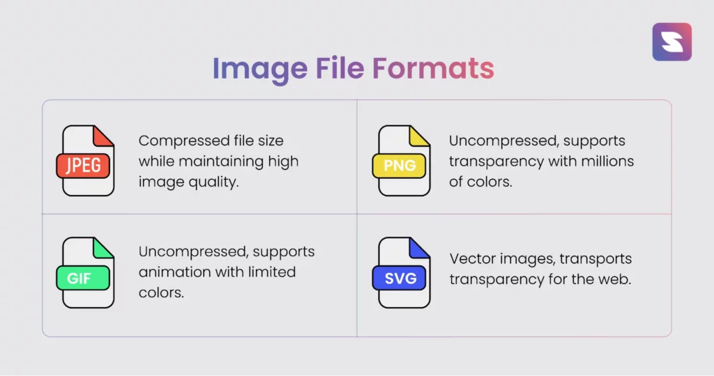 right image format for image seo