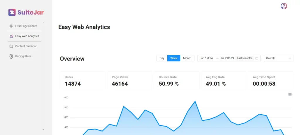 User interface of SuiteJar's "Easy Web Analytics" tool
